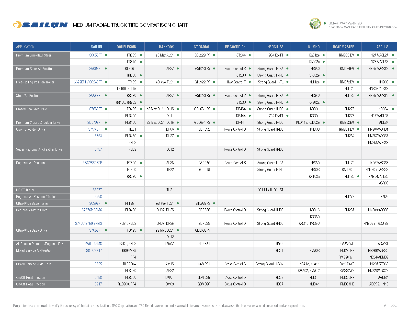 MRT Comparison